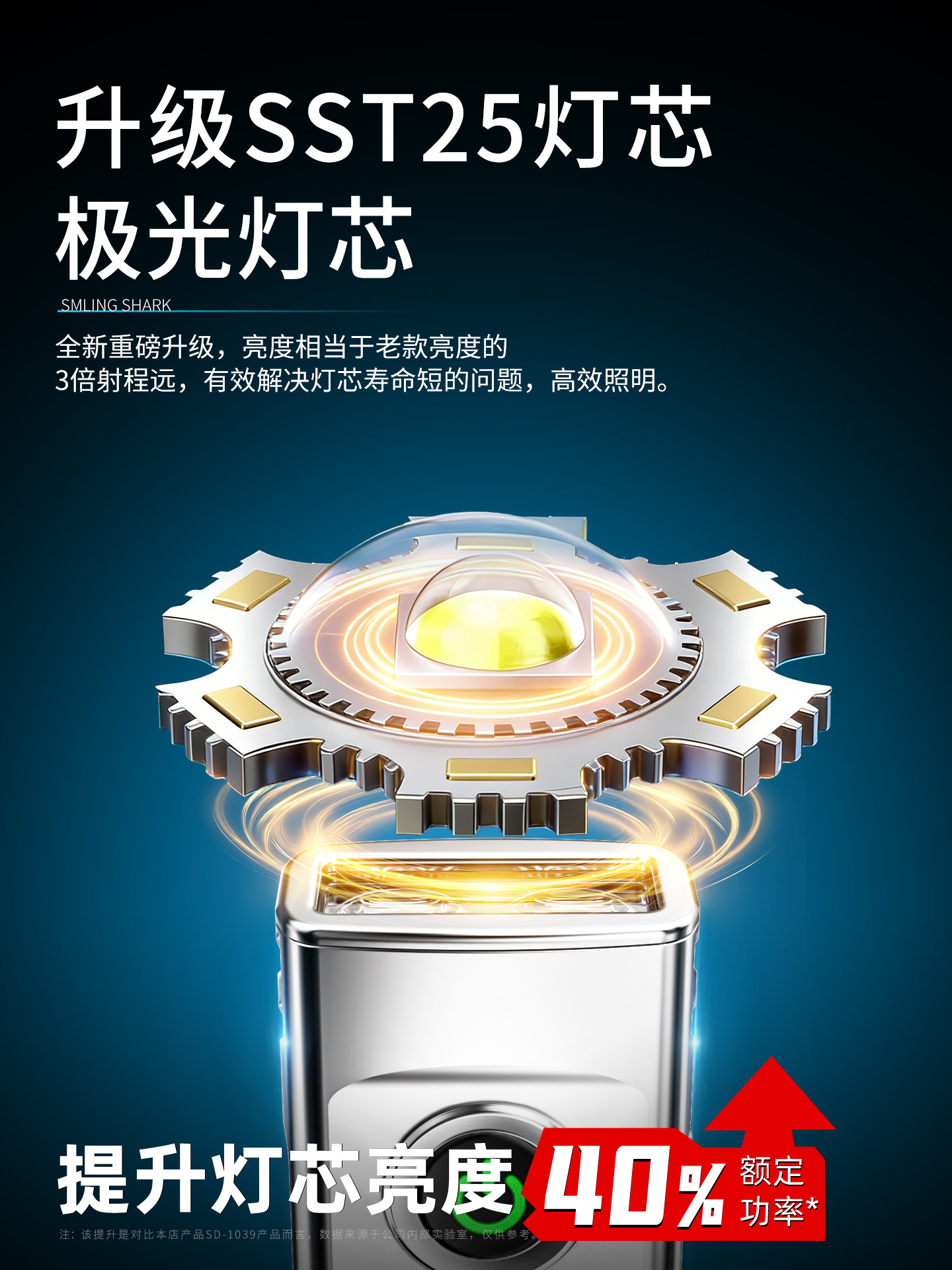 Senter LED Baru 2026 Super Ter - Outdoor Camping Items ulasan dan harga