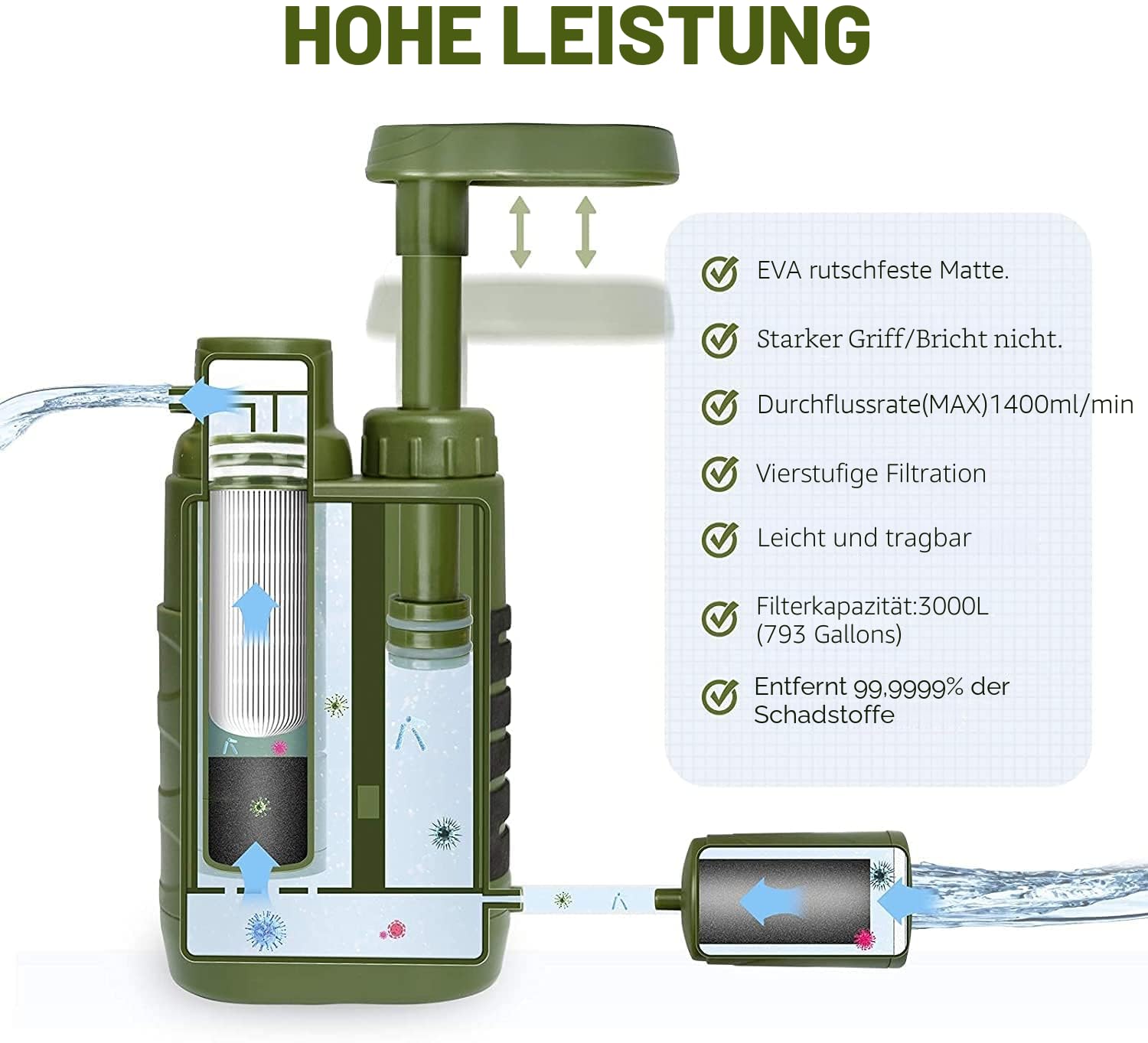Alat Pemurni Air Portabel, Fil - Outdoor Camping Water Filter ulasan dan harga